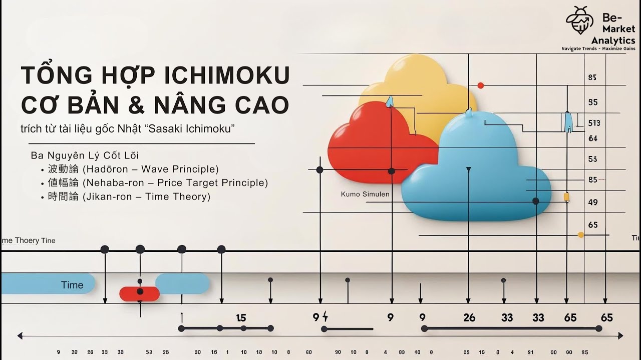 Bạn Đã Biết 3 Bí Mật Về ICHIMOKU Từ Sasaki Ichimoku?