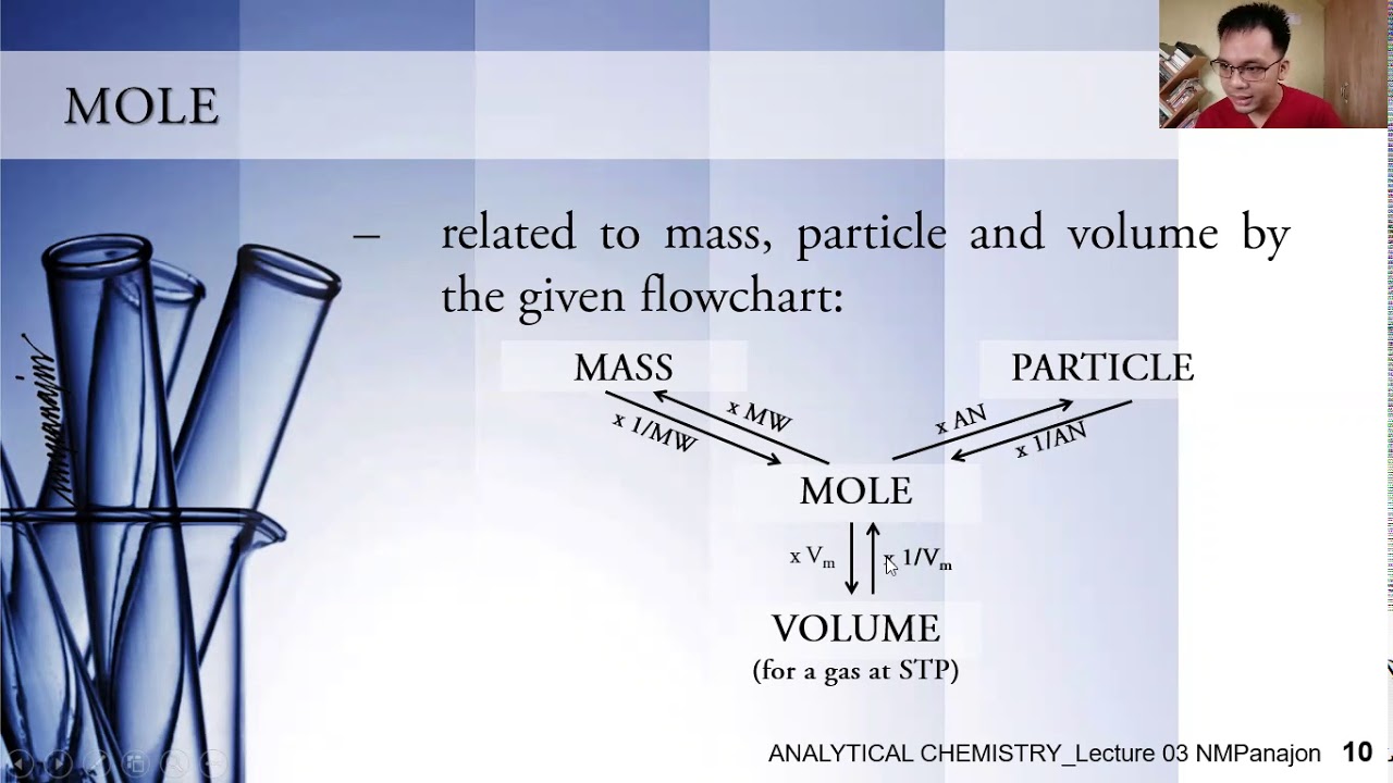 Fundamental Calculations in Analytical Chemistry (Part 1)