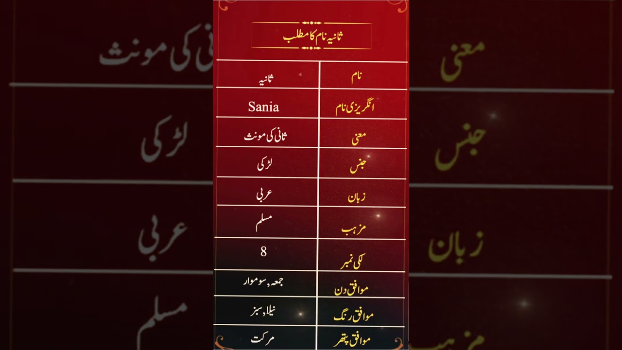 Sania name meaning in Urdu |Sania name ka mtlb| #viralshort #namemeaning #islamicname