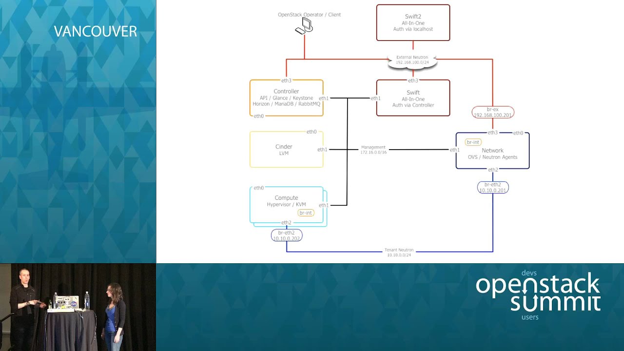 Couch to OpenStack - Understanding Where to Start Your Learning Journey