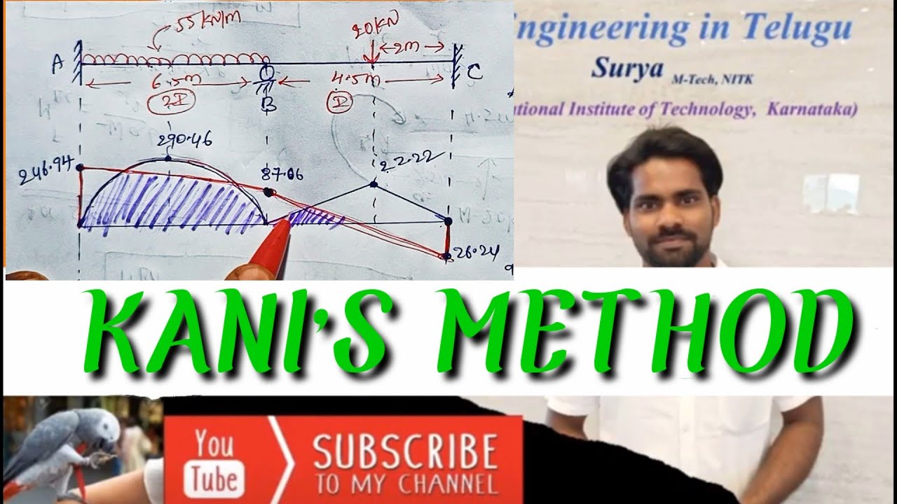 (తెలుగు) KANI'S METHOD