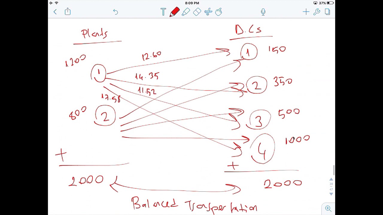 Modeling and Solving Transportation Problem