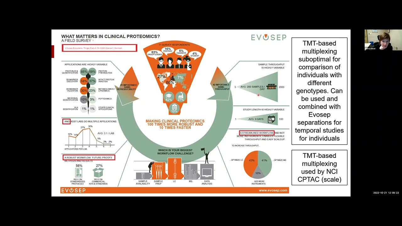 Mass spectrometry-based proteomics for understanding protein abundance, post-translational ...
