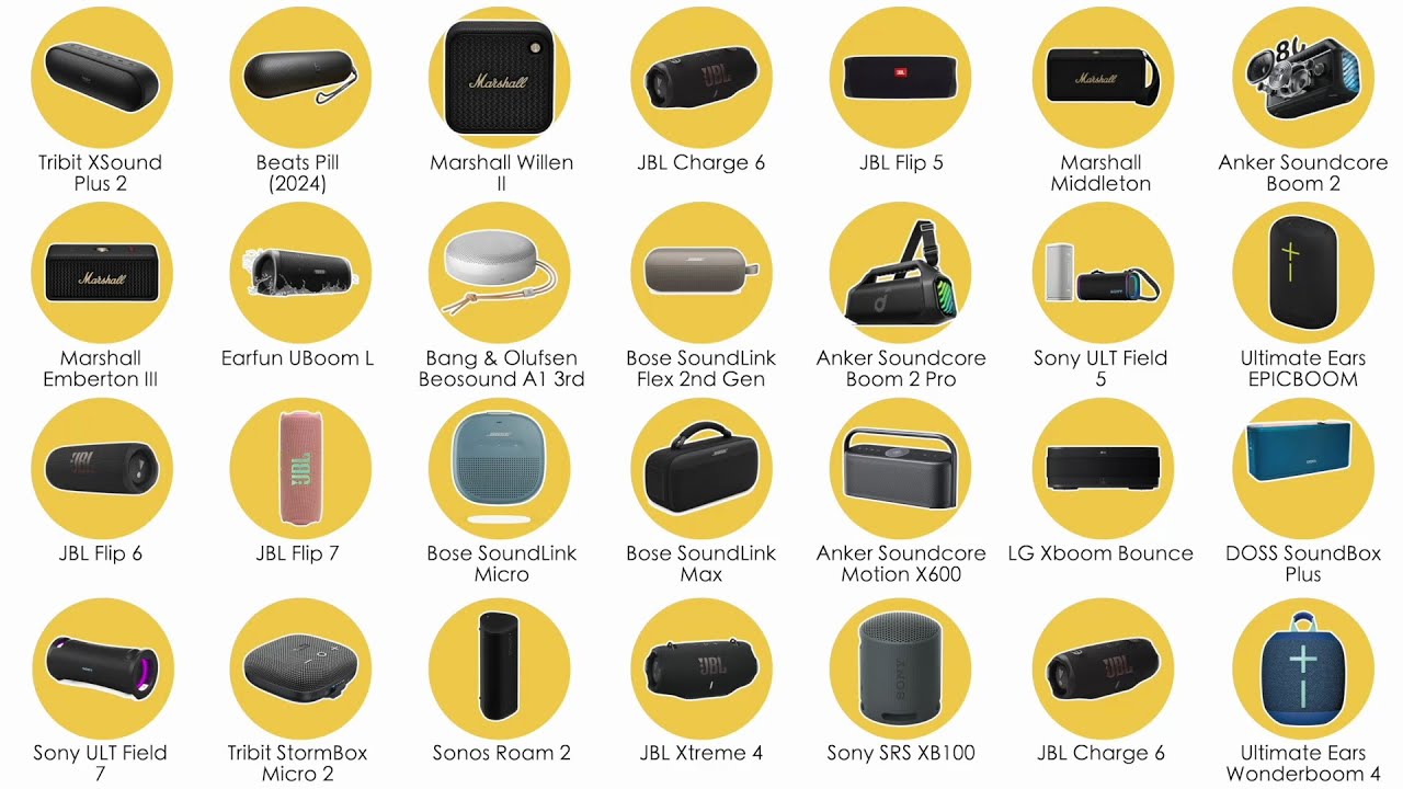 Лучшие беспроводные Bluetooth-колонки для улицы в 2025 году (за 15 минут)