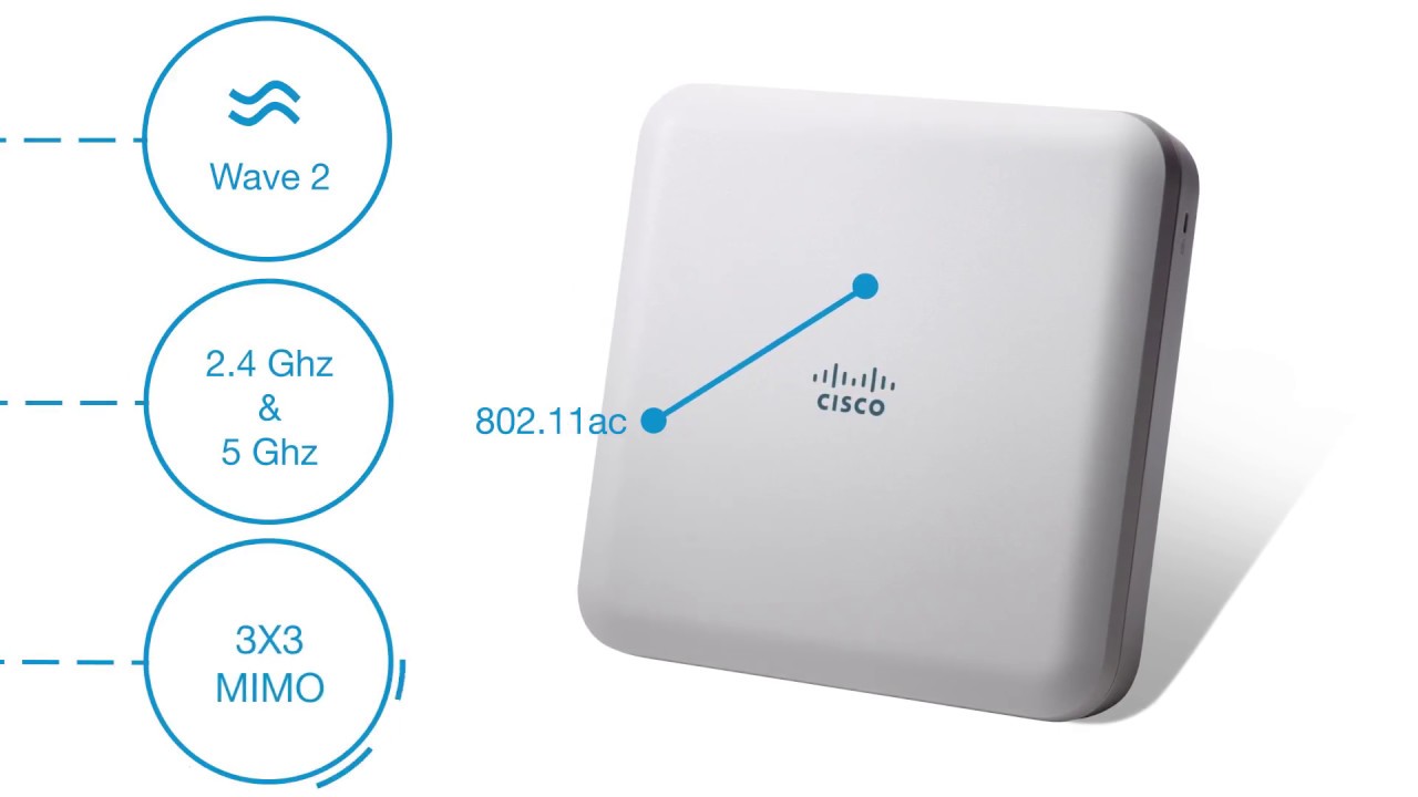 Cisco Aironet 1830 Series Access Points
