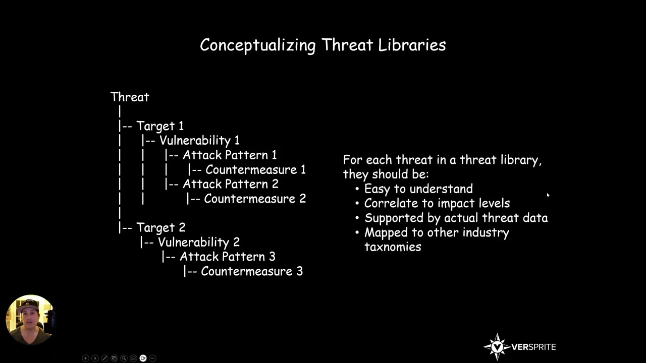 Enhancing Threat Messaging in Security via Threat Modeling🚀