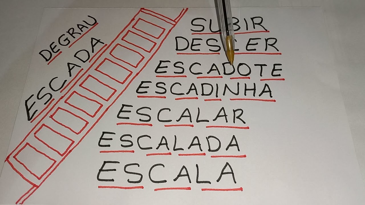 COMO APRENDER LER E ESCREVER RÁPIDO EM 3 MINUTOS 