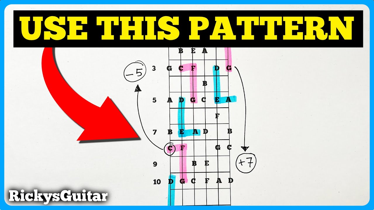 The Secret Trick That Got Me Playing Chords Everywhere Instantly