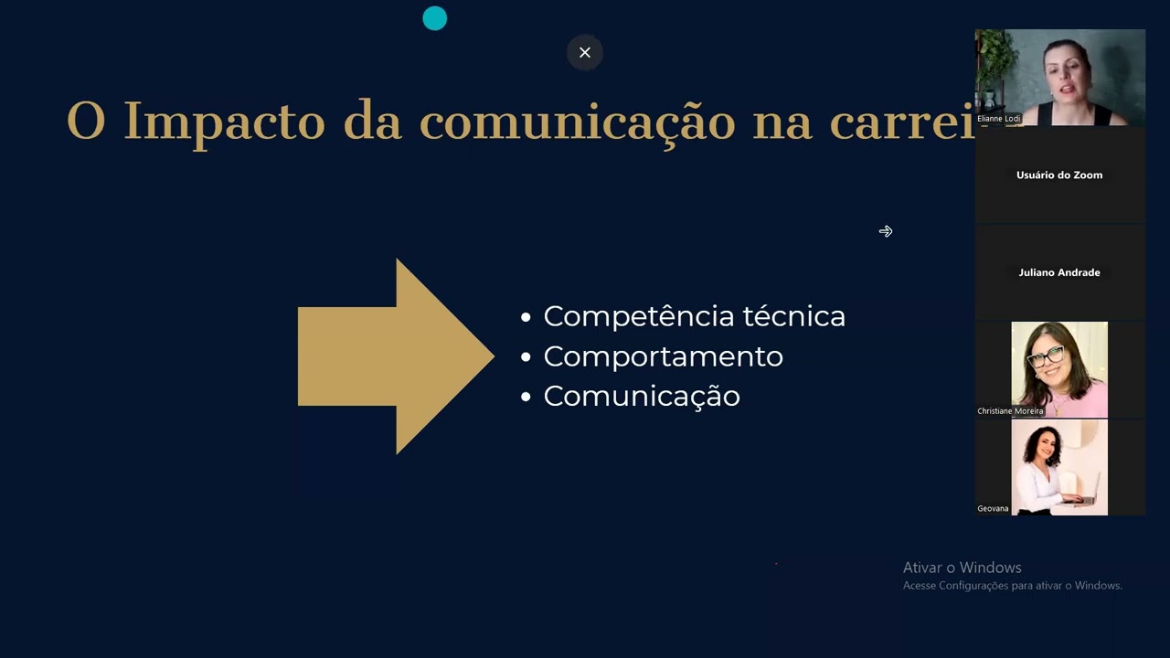 5 Passos da comunicação eficaz para crescer na carreira