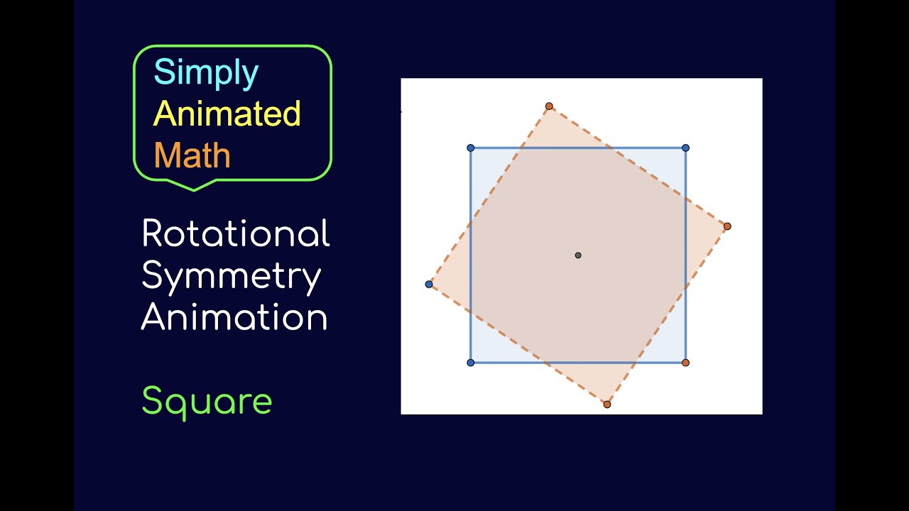 Rotational Symmetry Animation: Square