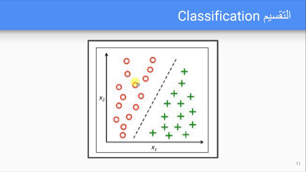 B-01 - مفهوم التوقع الخطي  Linear Regression