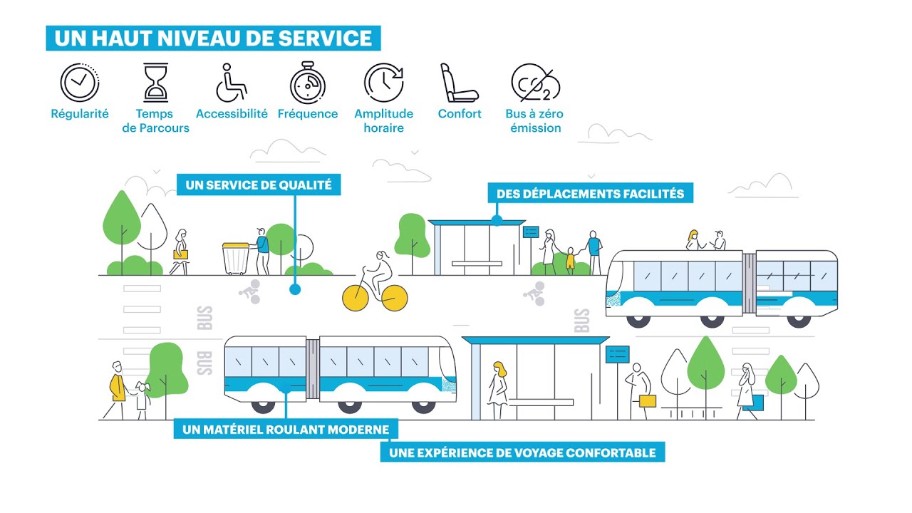 Pour tout savoir sur le Bus à Haut Niveau de Service (BHNS)