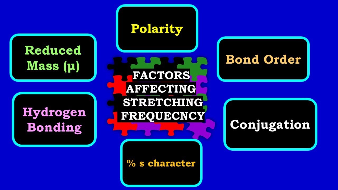 Factors affecting vibrational (IR) stretching frequency | Vibrational or Infrared (IR) Spectroscopy
