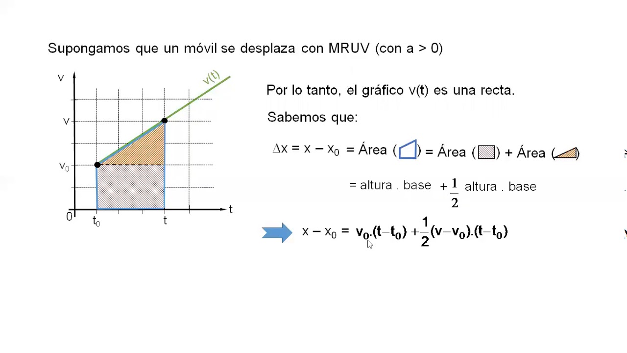 Física (03): Cinemática (MRUV) parte 1
