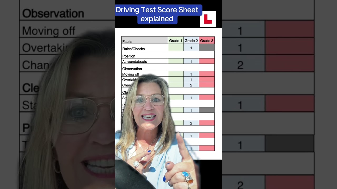 Driving Test Score Sheet Explained - #drivingtest #irish