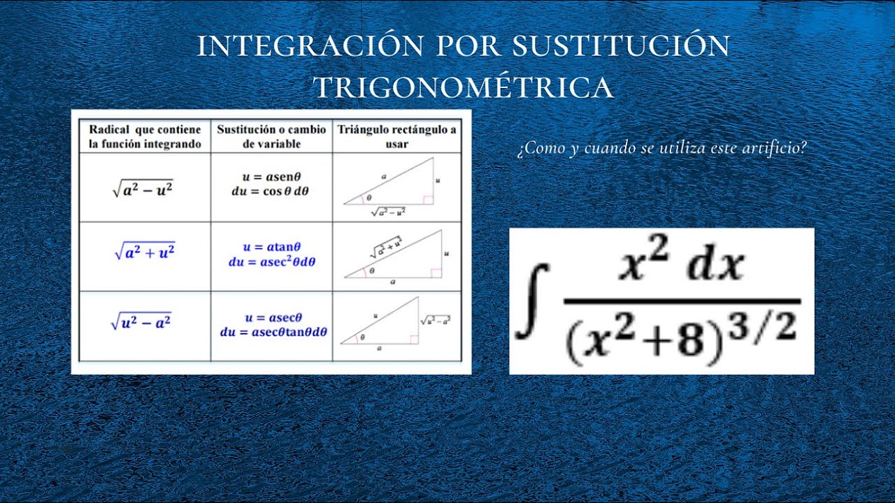 Integración por sustitucion trigonométrica ∫(x^2 dx)/(x^2+8)^(3⁄2)