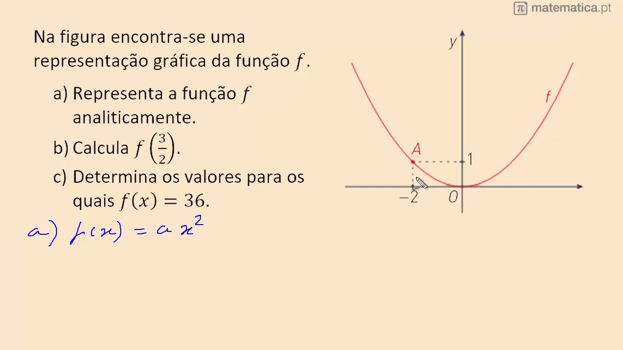 Expressão Analítica da Função Quadrática