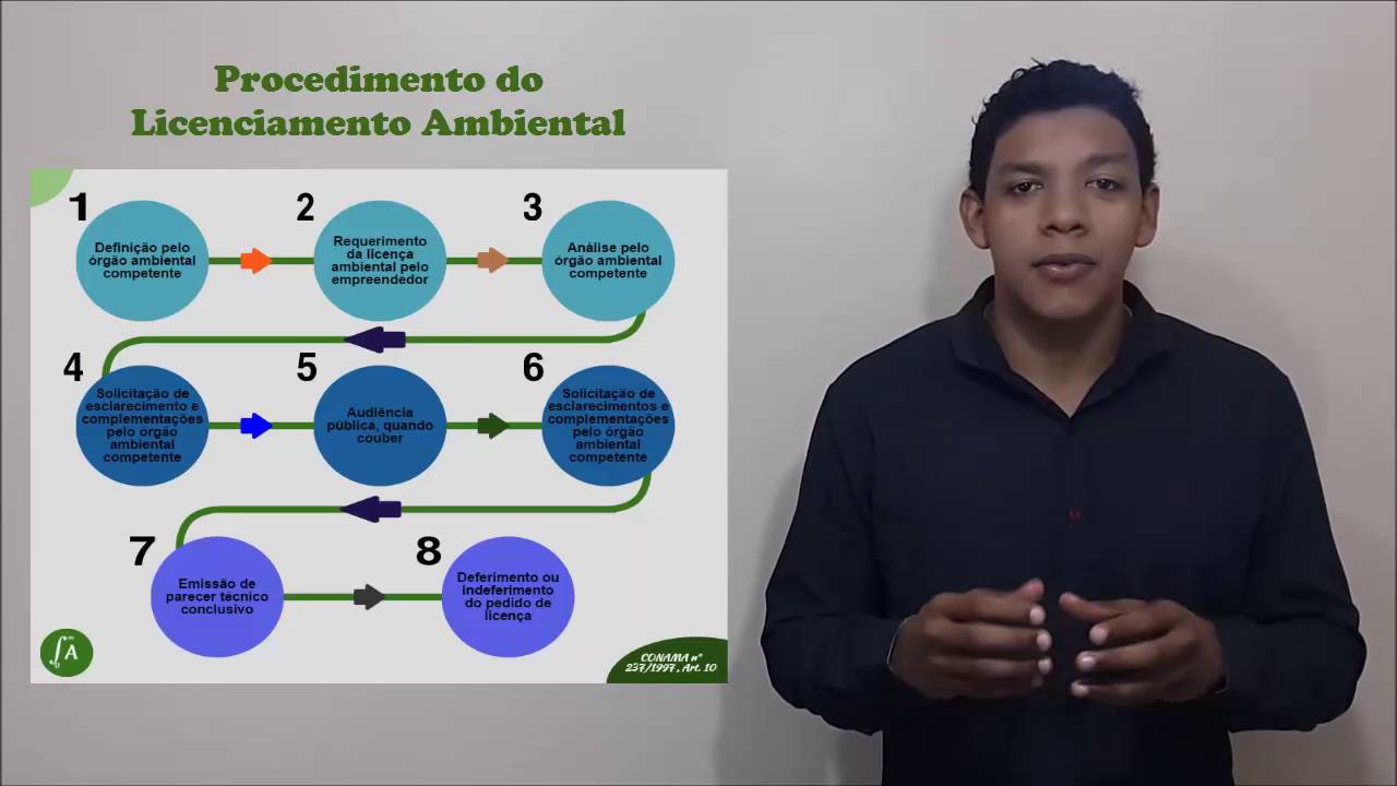 Resolu&ccedil;&atilde;o 237/97 - CONAMA - Procedimento do Licenciamento Ambiental
