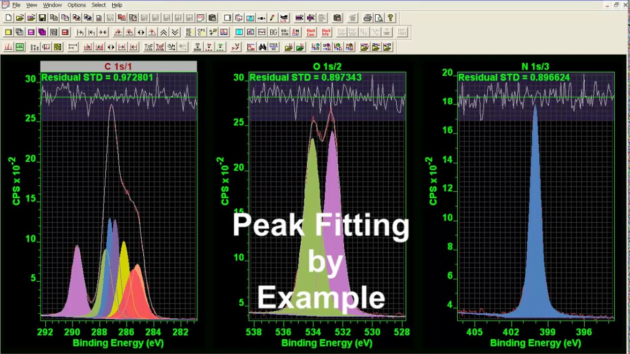 Peak Fitting for Cyanoacrylate C1s in CasaXPS