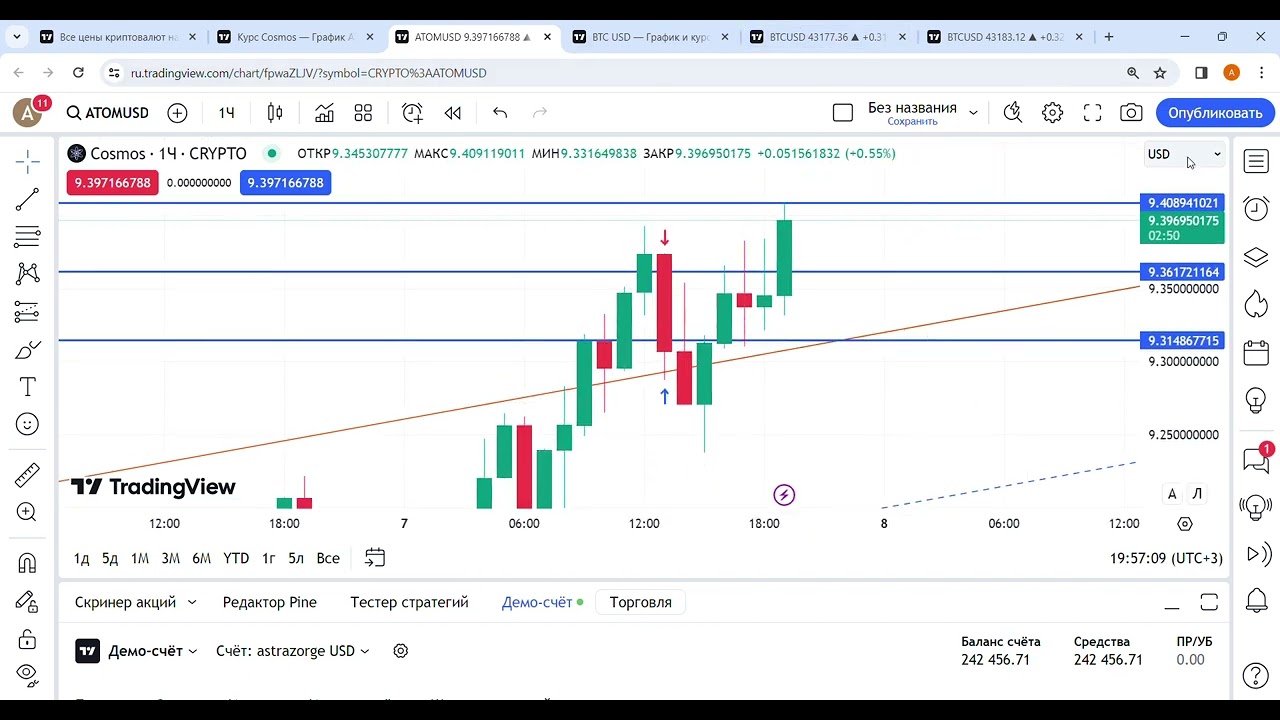 ATOMUSD купил, Биткоин в боковике