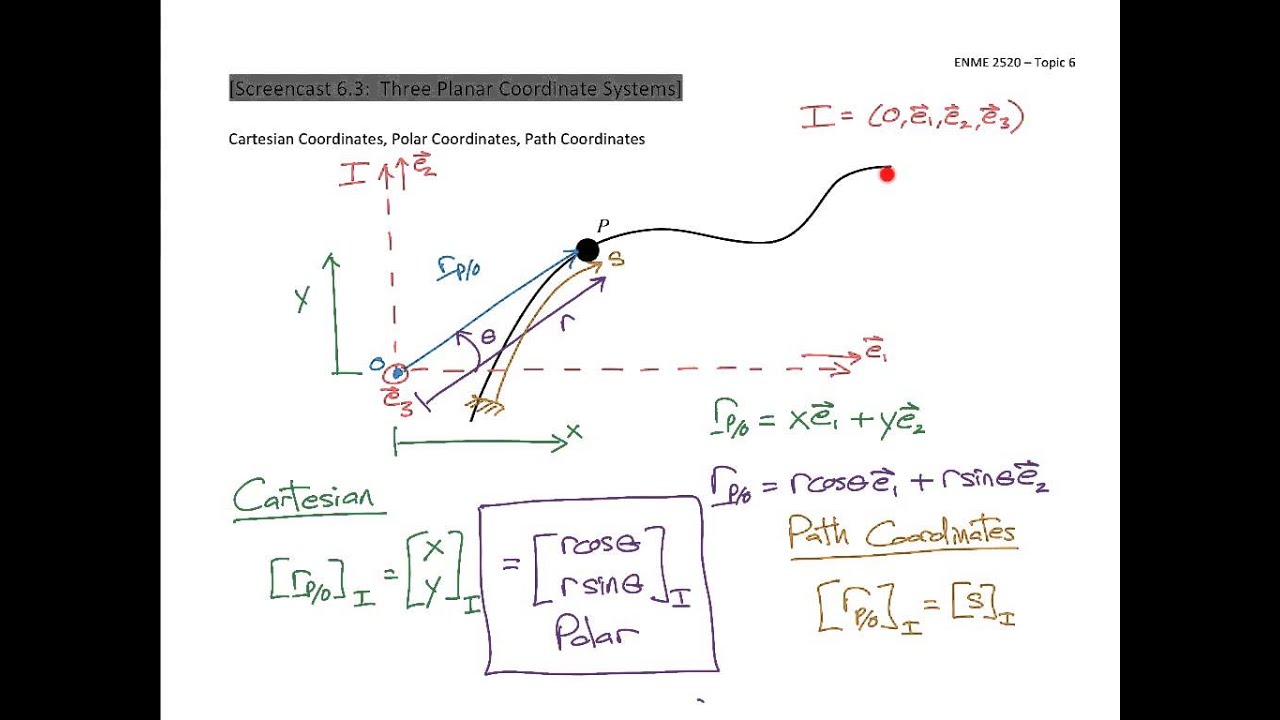 Particle Dynamics Screencast 6.3 - Three Planar Coordinate Systems