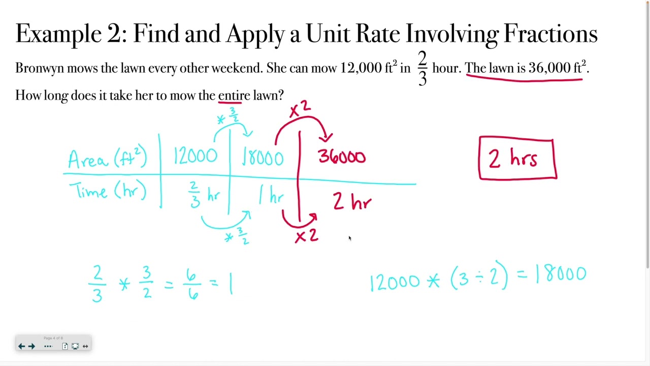 Pre-Algebra 3-2: Determine Unit Rates with Ratios of Fractions