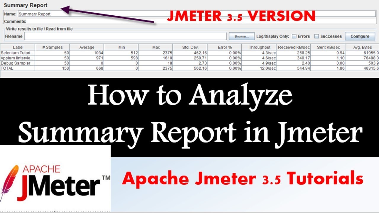 Учебное пособие по Jmeter | Как анализировать сводный отчет в Jmeter