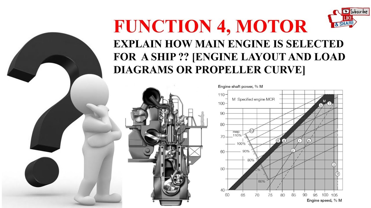 Explain how Main Engine is selected for a ship type ? [ Engine layout diagram, Engine load diagram ]