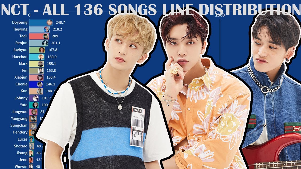 NCT - ALL 136 SONGS LINE DSITRIBUTION OT23 (#7thSense to #RESONANCE)