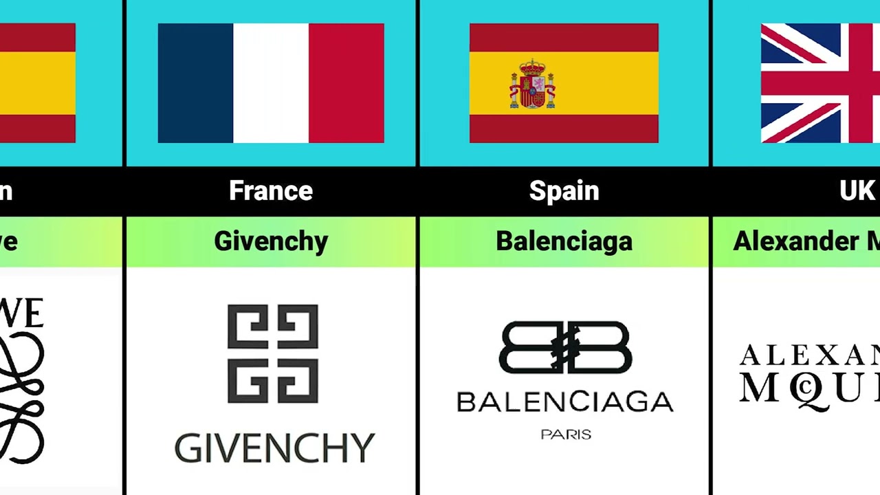 Popular Fashion Brands From Different Countries