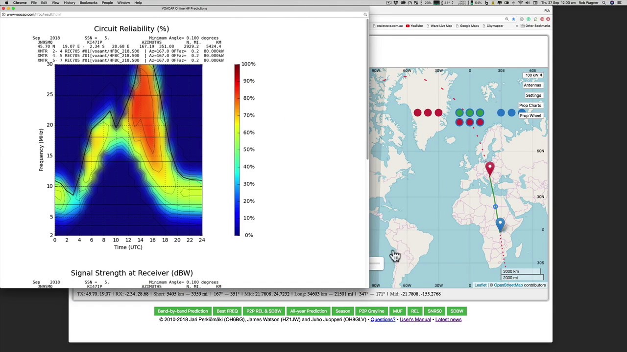 VOACAP Shortwave Prediction Tools