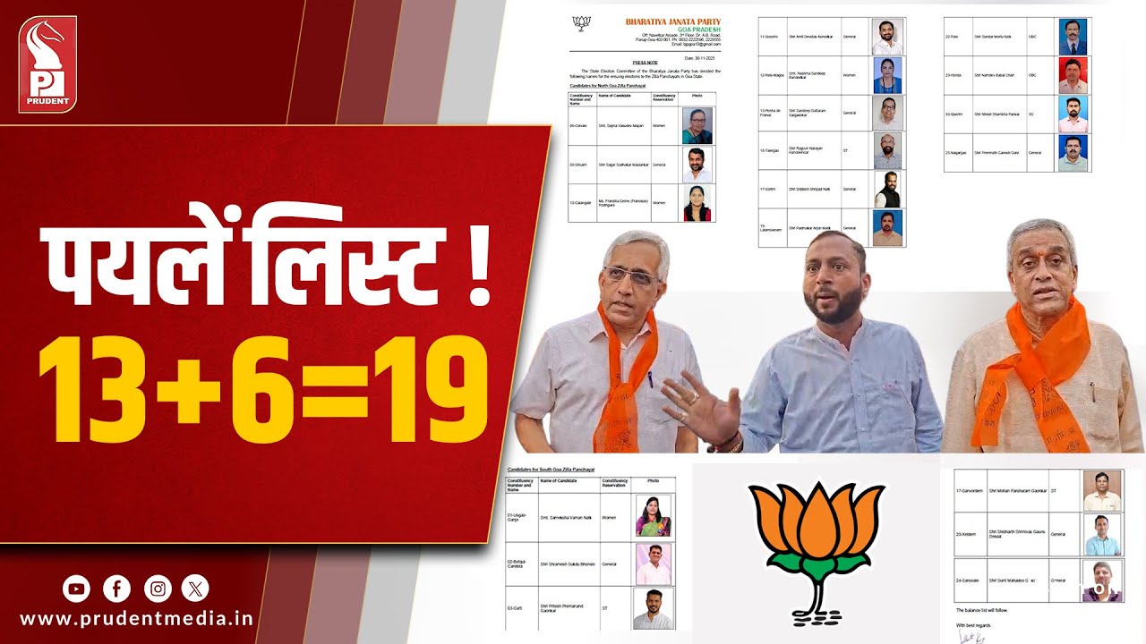 BJP Releases First List of 19 Candidates for Goa Zilla Panchayat Polls