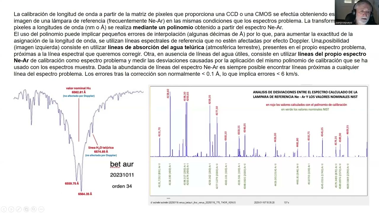 Es espectroscopio Échelle NOU_T. Resultados.
