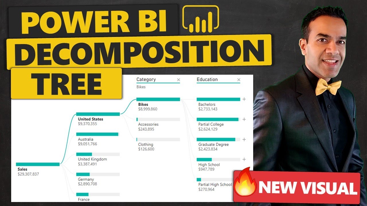 Используйте дерево декомпозиции Power BI для исследования и анализа данных