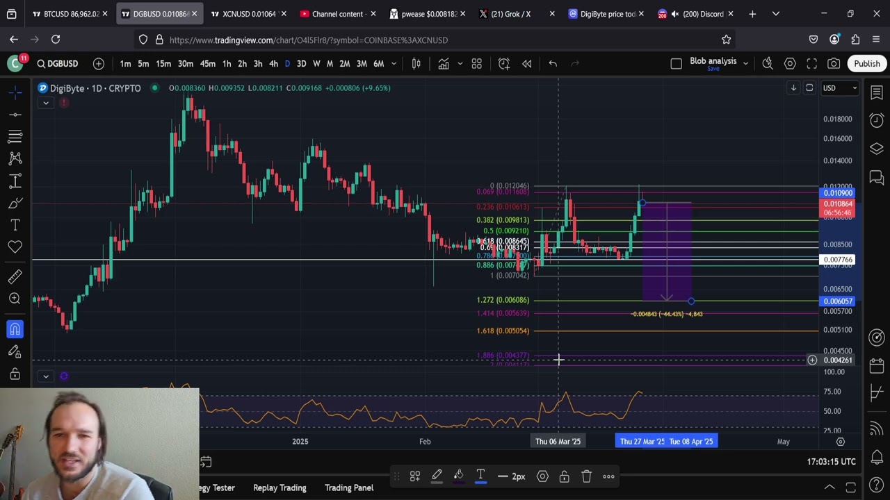 DGB DigiByte 7 Dollar Cycle High Predictions: Double Top At Play