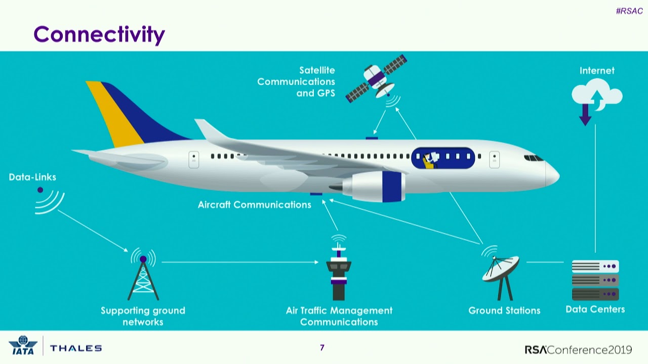 Aviation Cybersecurity: Keeping the Wings On