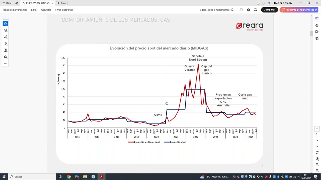 ¿Cuándo es un buen momento para cerrar una cobertura de electricidad o gas?