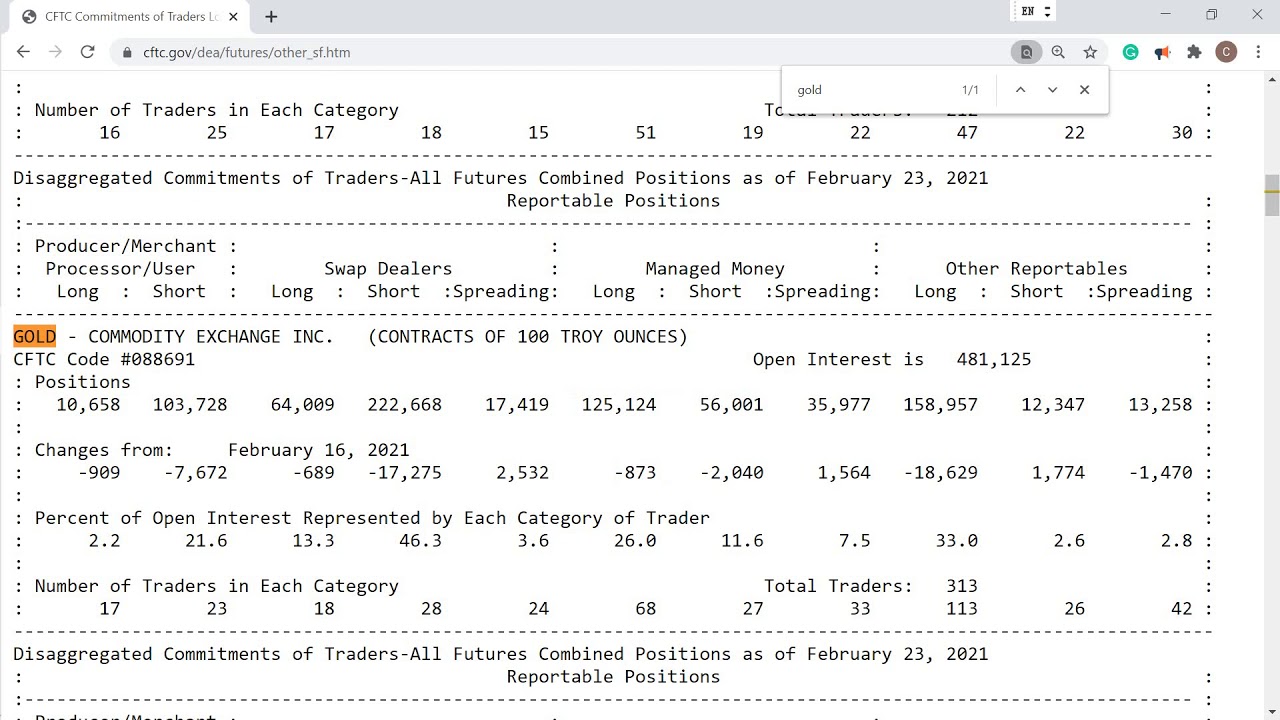 More about Gold -- the COT Report