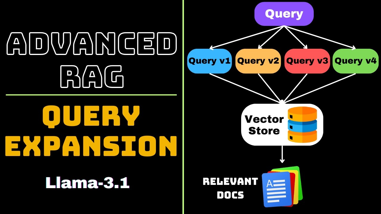 Use this Advanced RAG Trick to Boost Retrieval Performance