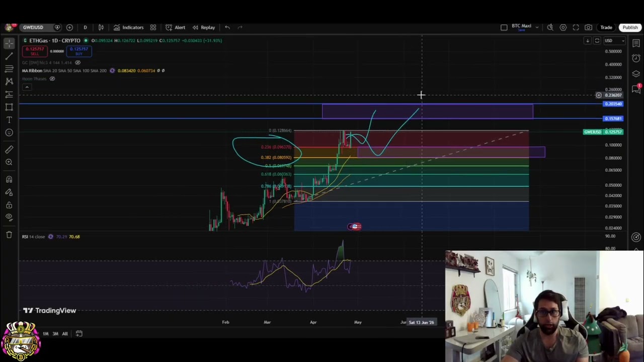 ETH Gas (GWEI) в режиме реального времени: следующая целевая цена 15-20 центов!