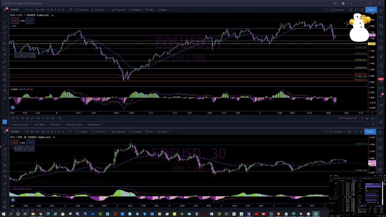 KRAKEN EOS/USD