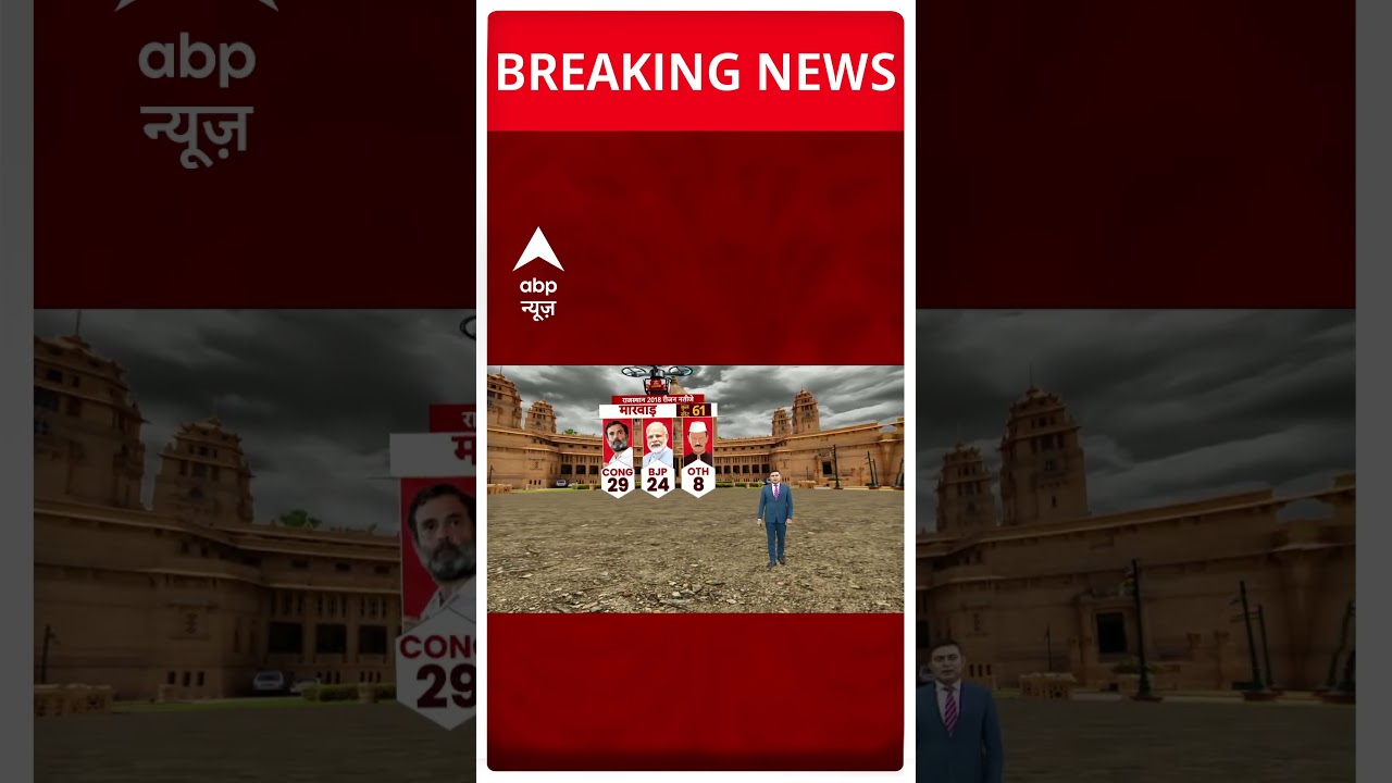 Rajasthan Election Voting : 2018 में कांग्रेस को मारवाड़ रीजन में कितनी सीट मिली ? | #shorts