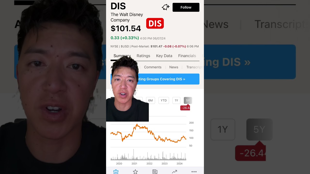 Is it a Good Time to BUY DISNEY(DIS) Stock?!