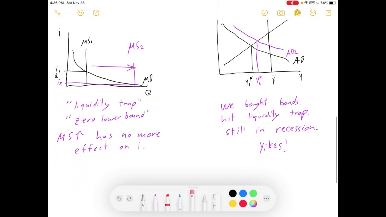Intro Econ: The Liquidity Trap and Quantitative Easing