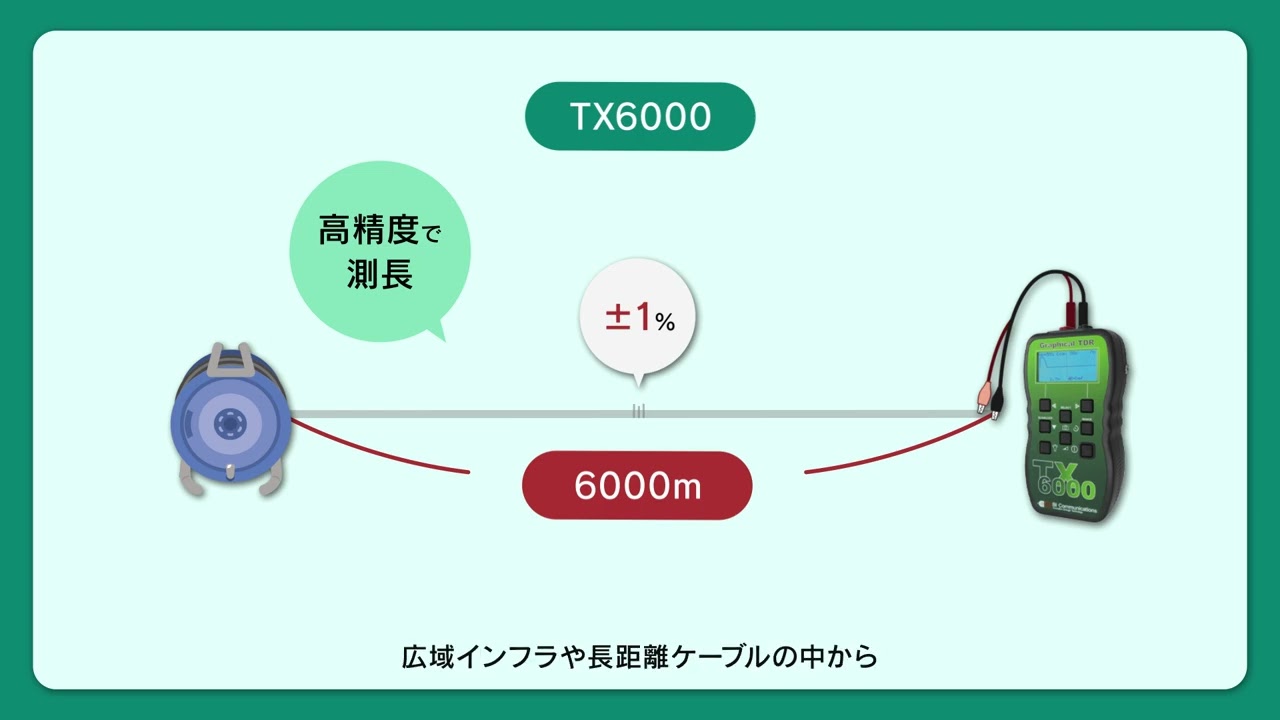 TDRケーブル測長診断機 TXシリーズ　ご紹介動画