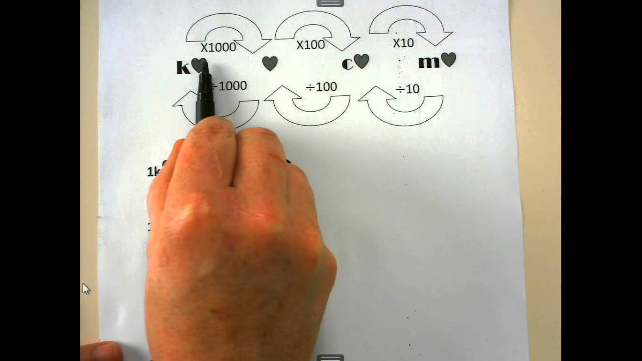 Math Lit Basics - Gr12 - Basic conversions