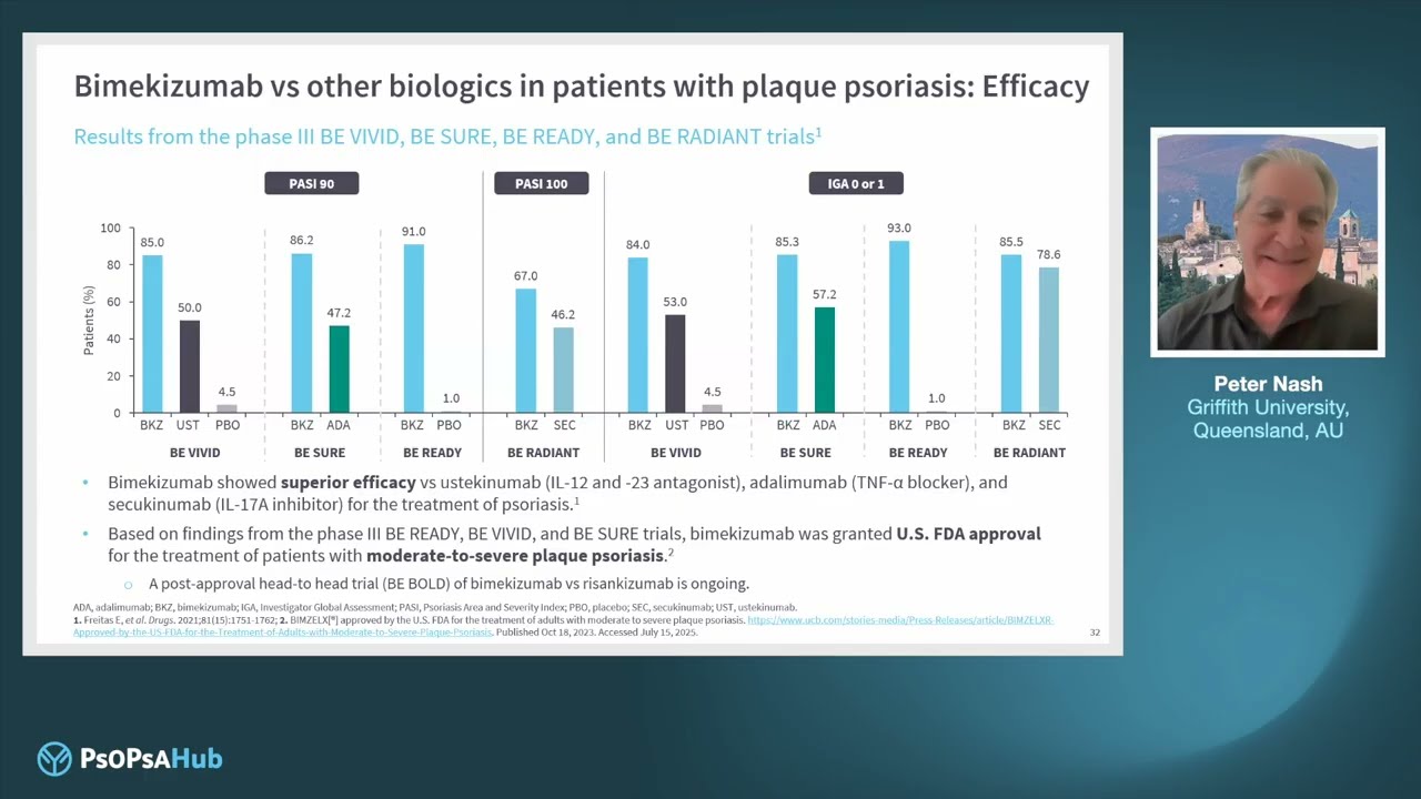 Dual inhibition of IL-17A and IL-17F in psoriatic disease​
