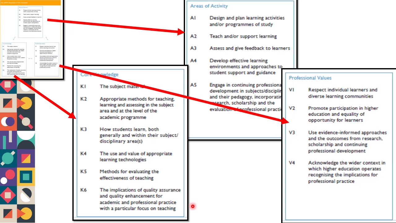 How to apply for fellowship in Advance HE (part 3 of 4)