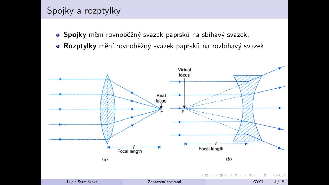 Čočky