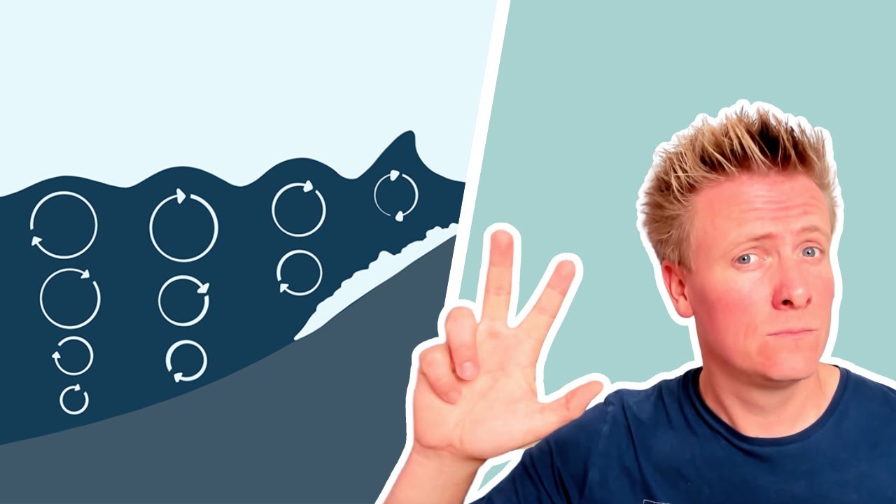 Les 3 types de vagues en surf : beach break, reef break et point break